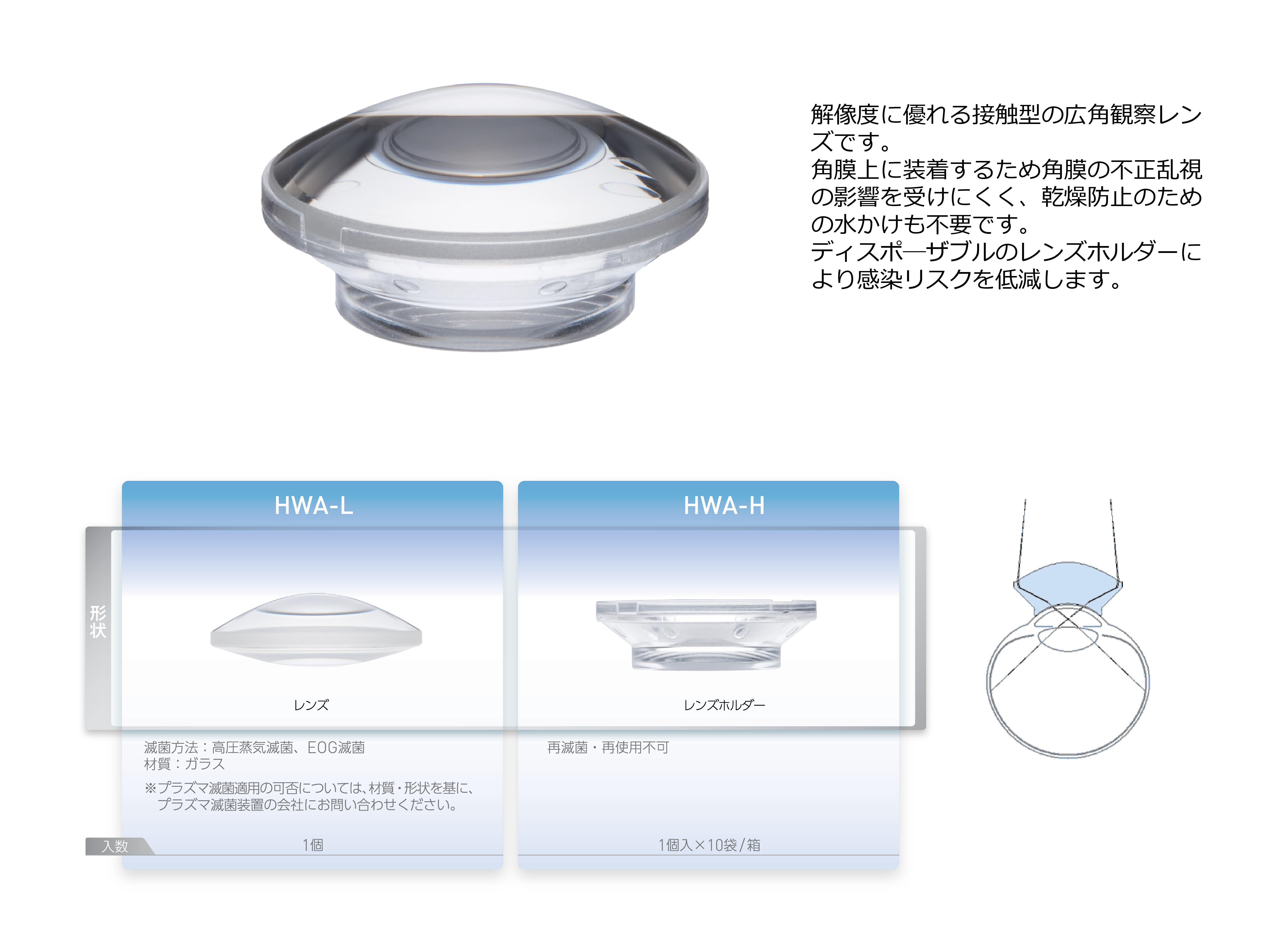 PANORAVIEW | Hoya Surgical Optics